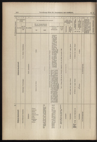 Verordnungs-Blatt für Eisenbahnen und Schiffahrt: Veröffentlichungen in Tarif- und Transport-Angelegenheiten 18980115 Seite: 28