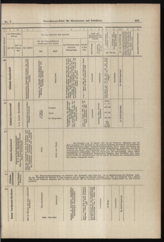 Verordnungs-Blatt für Eisenbahnen und Schiffahrt: Veröffentlichungen in Tarif- und Transport-Angelegenheiten 18980115 Seite: 29