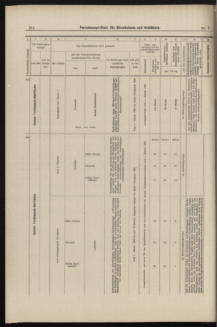 Verordnungs-Blatt für Eisenbahnen und Schiffahrt: Veröffentlichungen in Tarif- und Transport-Angelegenheiten 18980115 Seite: 30