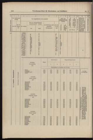 Verordnungs-Blatt für Eisenbahnen und Schiffahrt: Veröffentlichungen in Tarif- und Transport-Angelegenheiten 18980115 Seite: 32