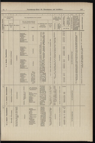 Verordnungs-Blatt für Eisenbahnen und Schiffahrt: Veröffentlichungen in Tarif- und Transport-Angelegenheiten 18980115 Seite: 33