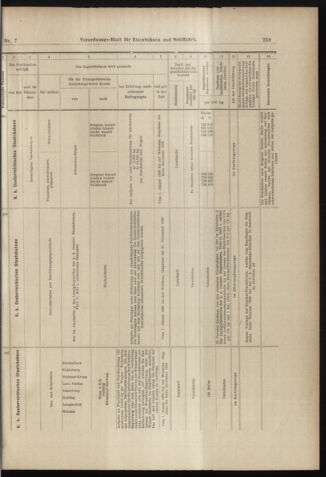 Verordnungs-Blatt für Eisenbahnen und Schiffahrt: Veröffentlichungen in Tarif- und Transport-Angelegenheiten 18980115 Seite: 35