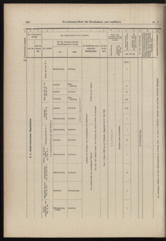 Verordnungs-Blatt für Eisenbahnen und Schiffahrt: Veröffentlichungen in Tarif- und Transport-Angelegenheiten 18980115 Seite: 36