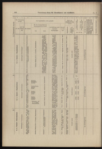 Verordnungs-Blatt für Eisenbahnen und Schiffahrt: Veröffentlichungen in Tarif- und Transport-Angelegenheiten 18980115 Seite: 38