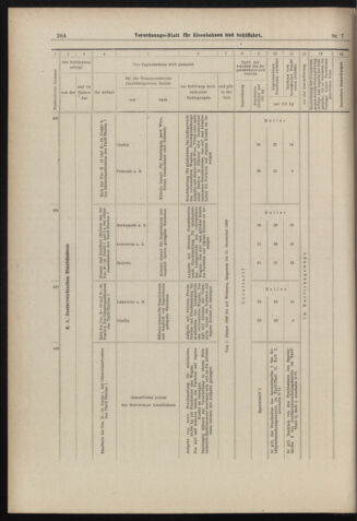 Verordnungs-Blatt für Eisenbahnen und Schiffahrt: Veröffentlichungen in Tarif- und Transport-Angelegenheiten 18980115 Seite: 40