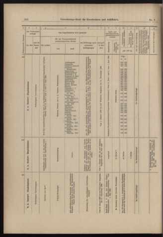 Verordnungs-Blatt für Eisenbahnen und Schiffahrt: Veröffentlichungen in Tarif- und Transport-Angelegenheiten 18980115 Seite: 42