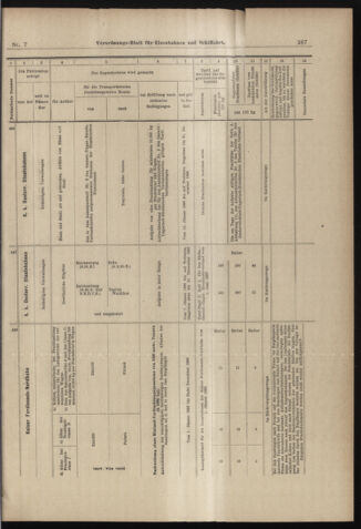 Verordnungs-Blatt für Eisenbahnen und Schiffahrt: Veröffentlichungen in Tarif- und Transport-Angelegenheiten 18980115 Seite: 43