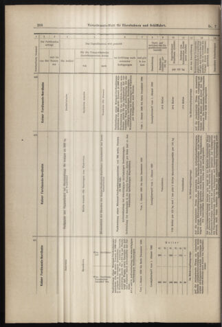 Verordnungs-Blatt für Eisenbahnen und Schiffahrt: Veröffentlichungen in Tarif- und Transport-Angelegenheiten 18980115 Seite: 44