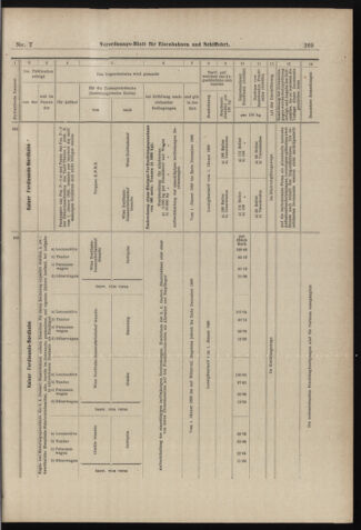 Verordnungs-Blatt für Eisenbahnen und Schiffahrt: Veröffentlichungen in Tarif- und Transport-Angelegenheiten 18980115 Seite: 45