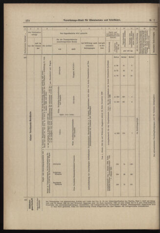 Verordnungs-Blatt für Eisenbahnen und Schiffahrt: Veröffentlichungen in Tarif- und Transport-Angelegenheiten 18980115 Seite: 46