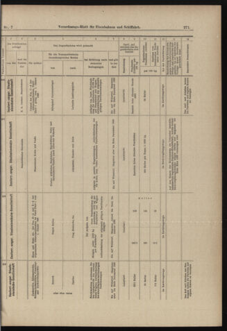 Verordnungs-Blatt für Eisenbahnen und Schiffahrt: Veröffentlichungen in Tarif- und Transport-Angelegenheiten 18980115 Seite: 47