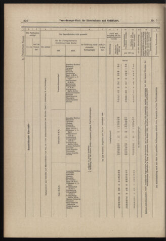 Verordnungs-Blatt für Eisenbahnen und Schiffahrt: Veröffentlichungen in Tarif- und Transport-Angelegenheiten 18980115 Seite: 48