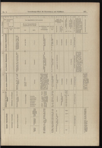 Verordnungs-Blatt für Eisenbahnen und Schiffahrt: Veröffentlichungen in Tarif- und Transport-Angelegenheiten 18980120 Seite: 13