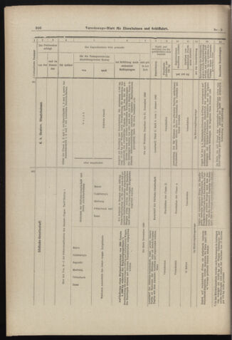 Verordnungs-Blatt für Eisenbahnen und Schiffahrt: Veröffentlichungen in Tarif- und Transport-Angelegenheiten 18980120 Seite: 14