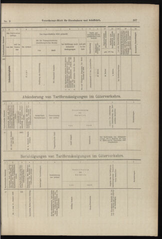 Verordnungs-Blatt für Eisenbahnen und Schiffahrt: Veröffentlichungen in Tarif- und Transport-Angelegenheiten 18980120 Seite: 15