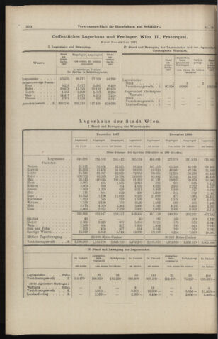 Verordnungs-Blatt für Eisenbahnen und Schiffahrt: Veröffentlichungen in Tarif- und Transport-Angelegenheiten 18980120 Seite: 8