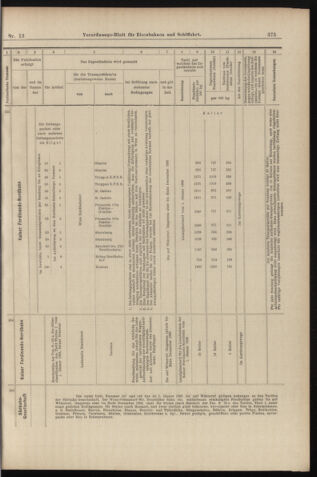 Verordnungs-Blatt für Eisenbahnen und Schiffahrt: Veröffentlichungen in Tarif- und Transport-Angelegenheiten 18980129 Seite: 15