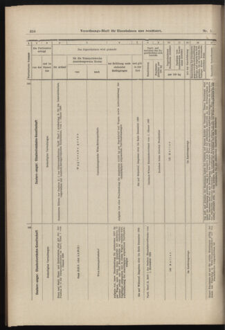 Verordnungs-Blatt für Eisenbahnen und Schiffahrt: Veröffentlichungen in Tarif- und Transport-Angelegenheiten 18980201 Seite: 18