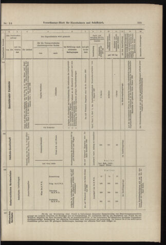 Verordnungs-Blatt für Eisenbahnen und Schiffahrt: Veröffentlichungen in Tarif- und Transport-Angelegenheiten 18980201 Seite: 19