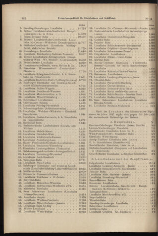 Verordnungs-Blatt für Eisenbahnen und Schiffahrt: Veröffentlichungen in Tarif- und Transport-Angelegenheiten 18980201 Seite: 2