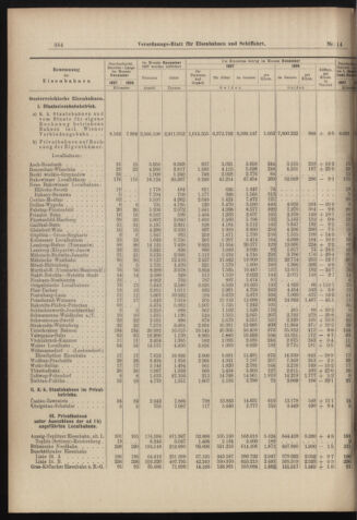 Verordnungs-Blatt für Eisenbahnen und Schiffahrt: Veröffentlichungen in Tarif- und Transport-Angelegenheiten 18980201 Seite: 4