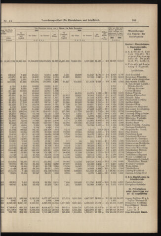 Verordnungs-Blatt für Eisenbahnen und Schiffahrt: Veröffentlichungen in Tarif- und Transport-Angelegenheiten 18980201 Seite: 5