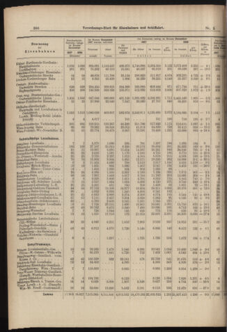 Verordnungs-Blatt für Eisenbahnen und Schiffahrt: Veröffentlichungen in Tarif- und Transport-Angelegenheiten 18980201 Seite: 6