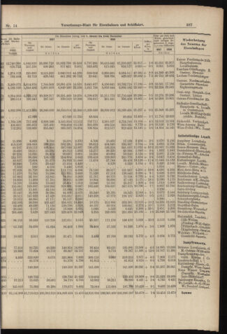 Verordnungs-Blatt für Eisenbahnen und Schiffahrt: Veröffentlichungen in Tarif- und Transport-Angelegenheiten 18980201 Seite: 7