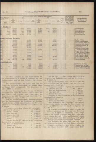 Verordnungs-Blatt für Eisenbahnen und Schiffahrt: Veröffentlichungen in Tarif- und Transport-Angelegenheiten 18980201 Seite: 9