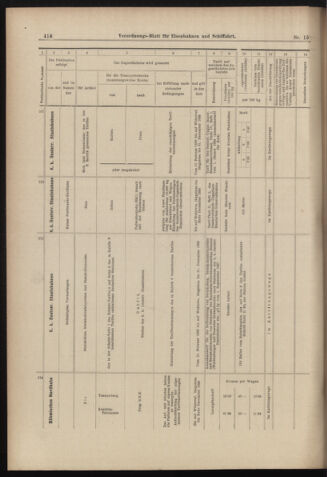 Verordnungs-Blatt für Eisenbahnen und Schiffahrt: Veröffentlichungen in Tarif- und Transport-Angelegenheiten 18980205 Seite: 14