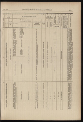 Verordnungs-Blatt für Eisenbahnen und Schiffahrt: Veröffentlichungen in Tarif- und Transport-Angelegenheiten 18980205 Seite: 15