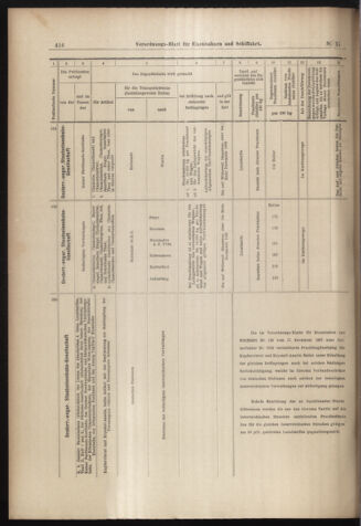 Verordnungs-Blatt für Eisenbahnen und Schiffahrt: Veröffentlichungen in Tarif- und Transport-Angelegenheiten 18980205 Seite: 16