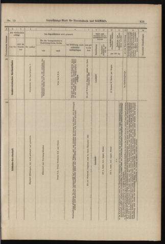 Verordnungs-Blatt für Eisenbahnen und Schiffahrt: Veröffentlichungen in Tarif- und Transport-Angelegenheiten 18980205 Seite: 19