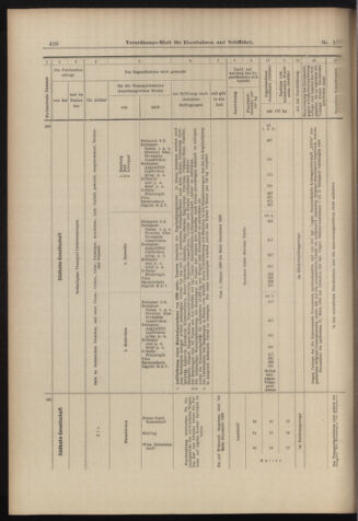 Verordnungs-Blatt für Eisenbahnen und Schiffahrt: Veröffentlichungen in Tarif- und Transport-Angelegenheiten 18980205 Seite: 20