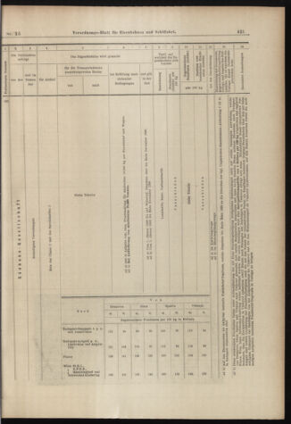 Verordnungs-Blatt für Eisenbahnen und Schiffahrt: Veröffentlichungen in Tarif- und Transport-Angelegenheiten 18980205 Seite: 21