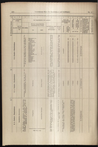 Verordnungs-Blatt für Eisenbahnen und Schiffahrt: Veröffentlichungen in Tarif- und Transport-Angelegenheiten 18980208 Seite: 14