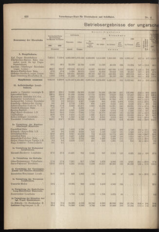 Verordnungs-Blatt für Eisenbahnen und Schiffahrt: Veröffentlichungen in Tarif- und Transport-Angelegenheiten 18980208 Seite: 2