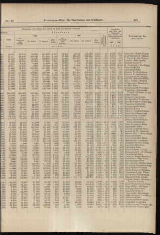 Verordnungs-Blatt für Eisenbahnen und Schiffahrt: Veröffentlichungen in Tarif- und Transport-Angelegenheiten 18980208 Seite: 5