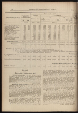 Verordnungs-Blatt für Eisenbahnen und Schiffahrt: Veröffentlichungen in Tarif- und Transport-Angelegenheiten 18980208 Seite: 6