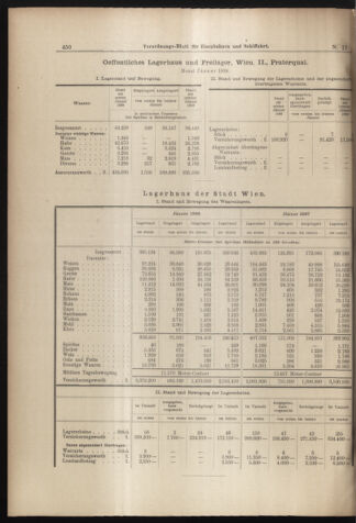 Verordnungs-Blatt für Eisenbahnen und Schiffahrt: Veröffentlichungen in Tarif- und Transport-Angelegenheiten 18980210 Seite: 10