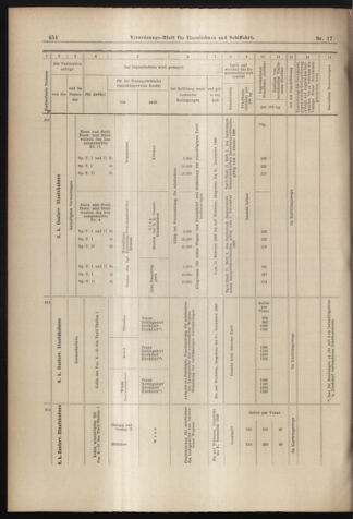 Verordnungs-Blatt für Eisenbahnen und Schiffahrt: Veröffentlichungen in Tarif- und Transport-Angelegenheiten 18980210 Seite: 14