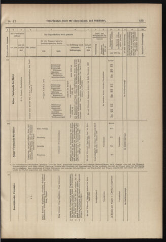 Verordnungs-Blatt für Eisenbahnen und Schiffahrt: Veröffentlichungen in Tarif- und Transport-Angelegenheiten 18980210 Seite: 15