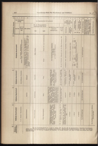 Verordnungs-Blatt für Eisenbahnen und Schiffahrt: Veröffentlichungen in Tarif- und Transport-Angelegenheiten 18980210 Seite: 16