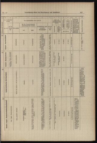 Verordnungs-Blatt für Eisenbahnen und Schiffahrt: Veröffentlichungen in Tarif- und Transport-Angelegenheiten 18980210 Seite: 17