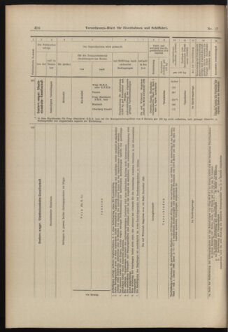 Verordnungs-Blatt für Eisenbahnen und Schiffahrt: Veröffentlichungen in Tarif- und Transport-Angelegenheiten 18980210 Seite: 18