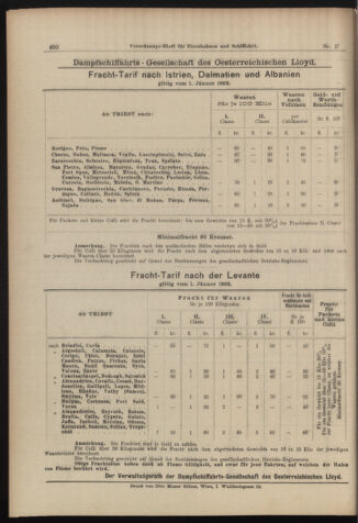 Verordnungs-Blatt für Eisenbahnen und Schiffahrt: Veröffentlichungen in Tarif- und Transport-Angelegenheiten 18980210 Seite: 20