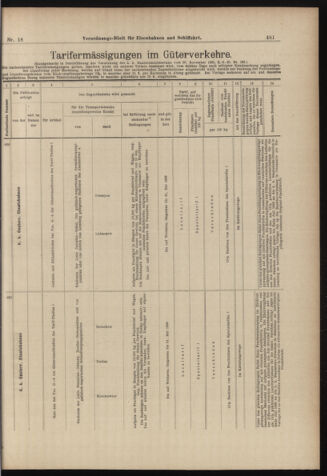 Verordnungs-Blatt für Eisenbahnen und Schiffahrt: Veröffentlichungen in Tarif- und Transport-Angelegenheiten 18980212 Seite: 21