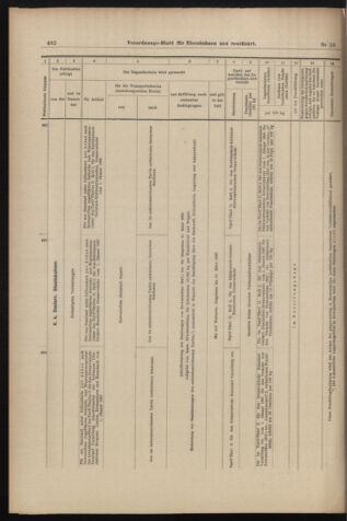 Verordnungs-Blatt für Eisenbahnen und Schiffahrt: Veröffentlichungen in Tarif- und Transport-Angelegenheiten 18980212 Seite: 22