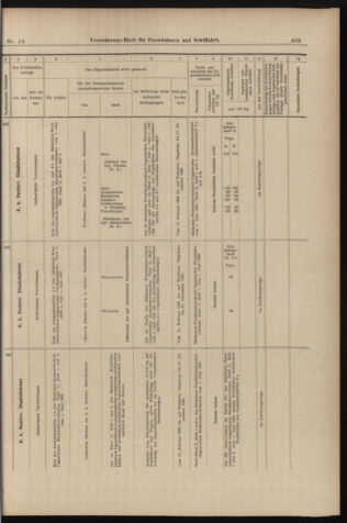 Verordnungs-Blatt für Eisenbahnen und Schiffahrt: Veröffentlichungen in Tarif- und Transport-Angelegenheiten 18980212 Seite: 23