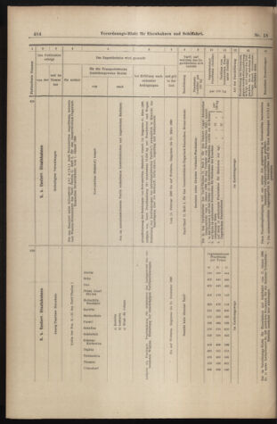 Verordnungs-Blatt für Eisenbahnen und Schiffahrt: Veröffentlichungen in Tarif- und Transport-Angelegenheiten 18980212 Seite: 24